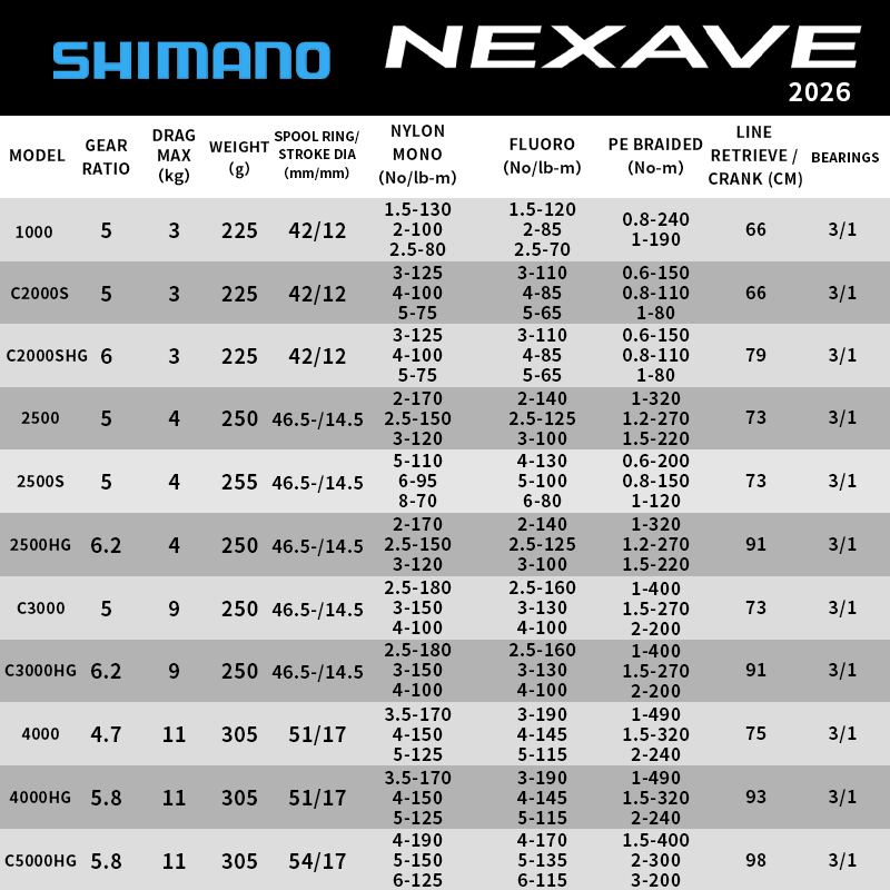Shimano 2026 NEXAVE Spinhengel - Shimano Reel Stradic recensie en prijs